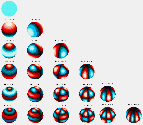 Spherical Harmonics