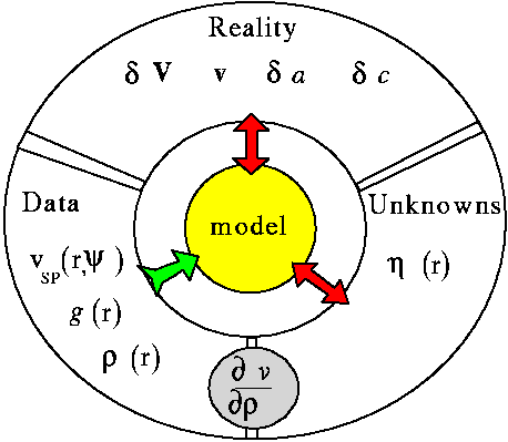 Problem Diagram